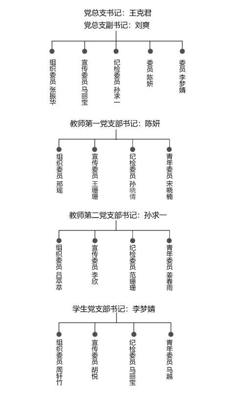 1(1)伟德国际victor1946党总支.jpg